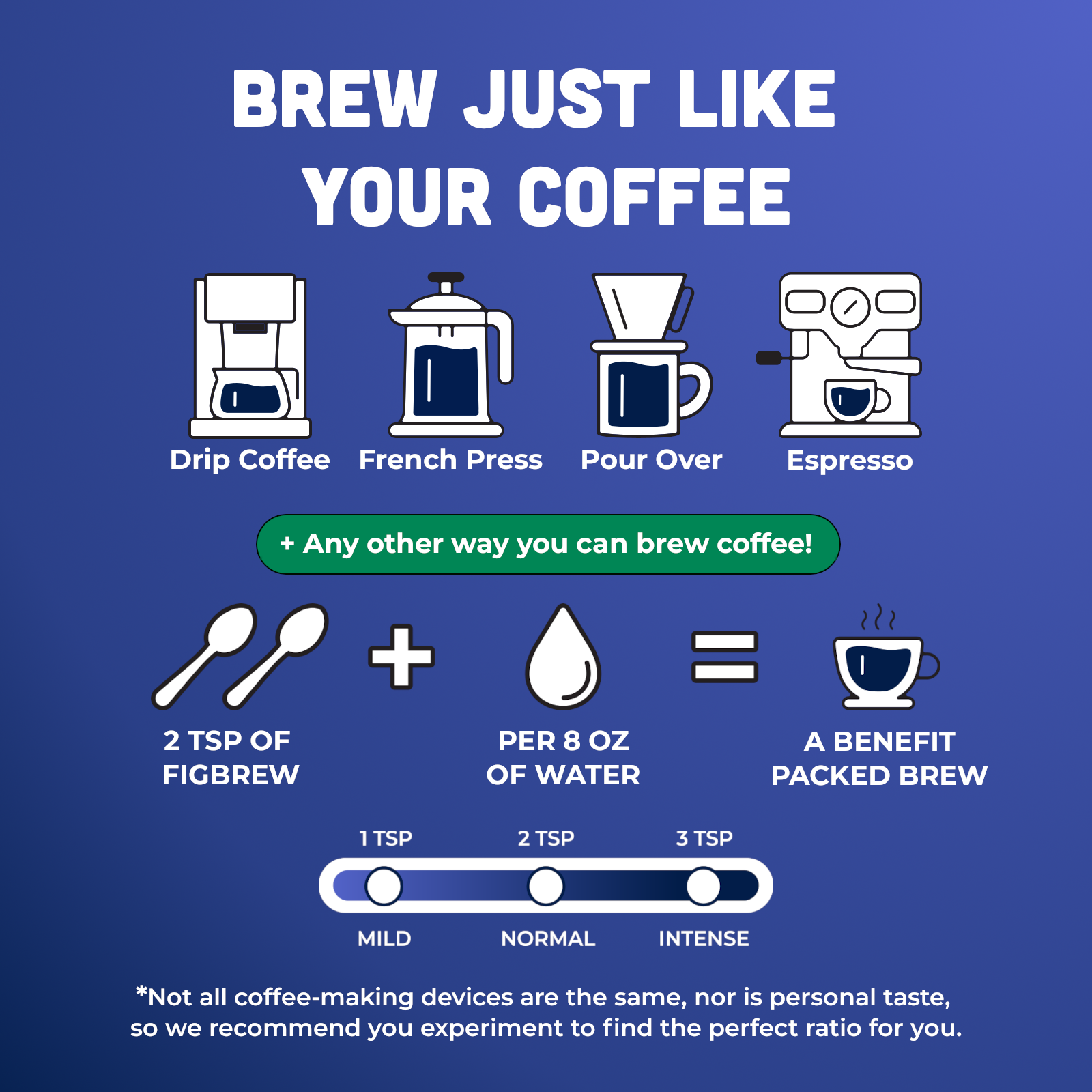 Morning Prebiotic brewing method infographics with text and icons on a blue background